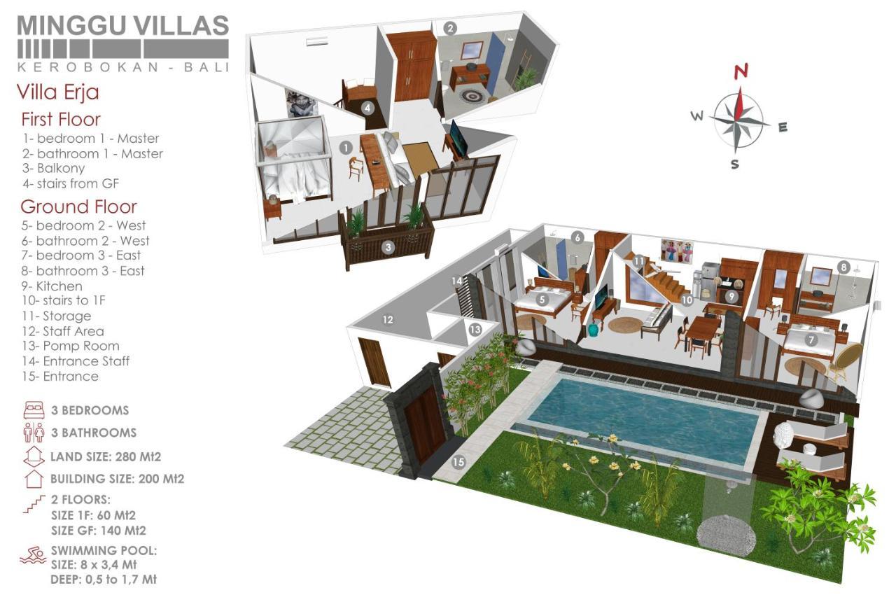 3Br Villa Erja - Minggu Villas Kerobokan Zewnętrze zdjęcie